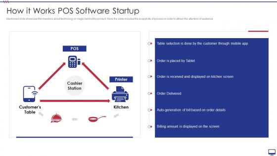 How It Works POS Software Startup Ppt Layouts Outfit