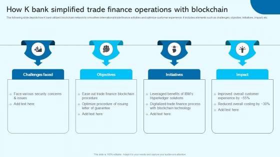 How K Bank Simplified Trade Blockchain For Trade Finance Real Time Tracking BCT SS V