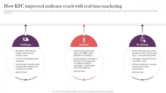 How Kfc Improved Audience Reach With Real Time Strategic Real Time Marketing Guide MKT SS V