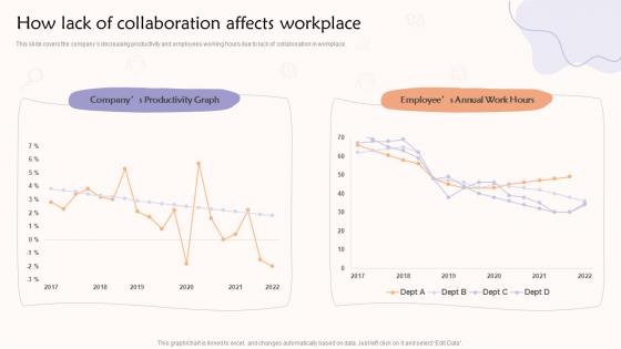 How Lack Of Collaboration Affects Workplace Teams Contributing To A Common Goal