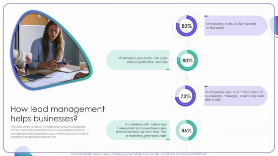How Lead Management Helps Businesses Strategies For Managing Client Leads