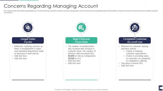How manage accounts drive sales concerns regarding managing account