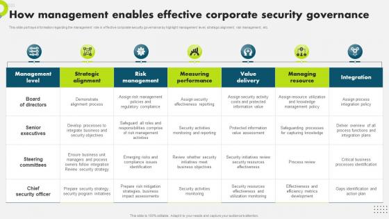 How Management Enables Effective Corporate Strategic Plan To Secure It Infrastructure Strategy SS V