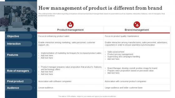 How Management Of Product Is Different Brand Improve Brand Valuation Through Family