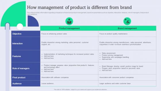 How Management Of Product Is Different Enhance Brand Equity Administering Product Umbrella Branding