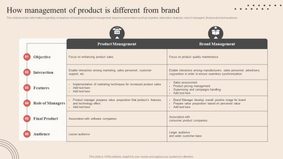 How Management Of Product Is Different From Brand Optimum Brand Promotion By Product