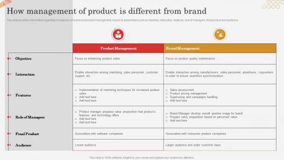 How Management Of Product Is Different From Brand Successful Brand Expansion Through