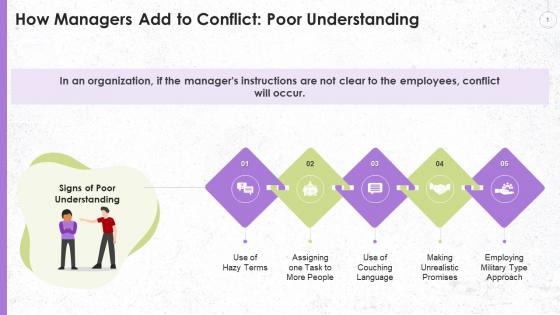 How Managers Hasten Conflicts Through Poor Understanding Training Ppt