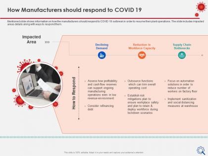 How manufacturers should respond to covid 19 bottlenecks ppt tips