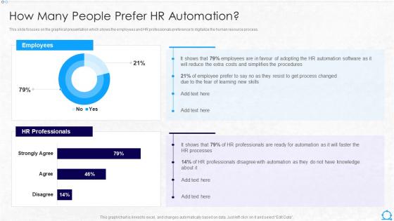 How Many People Prefer Hr Automation Hr Robotic Process Automation
