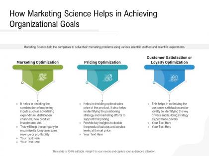 How marketing science helps in achieving organizational goals
