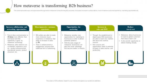 How Metaverse Is Transforming B2b Business B2b E Commerce Business Solutions