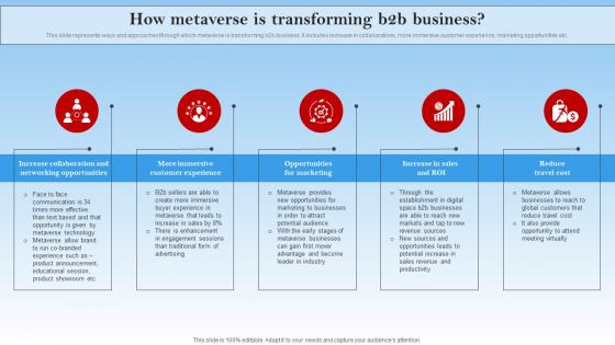 How Metaverse Is Transforming B2b Business Electronic Commerce Management In B2b Business