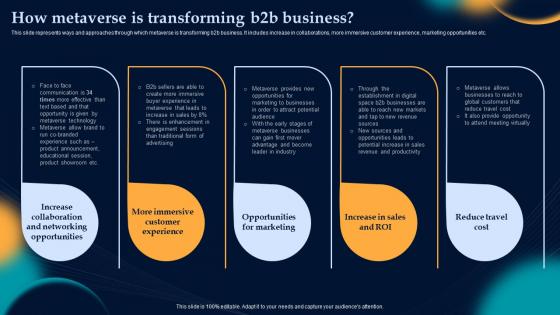 How Metaverse Is Transforming B2b Effective Strategies To Build Customer Base In B2b M Commerce