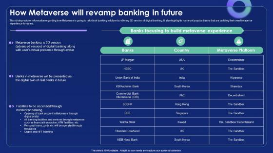 How Metaverse Will Revamp Banking In Future Metaverse Alternate Reality Reshaping The Future AI SS V