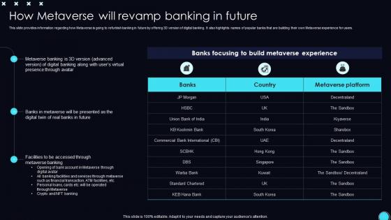 How Metaverse Will Revamp Banking In Future Unveiling Opportunities Associated With Metaverse World AI SS V