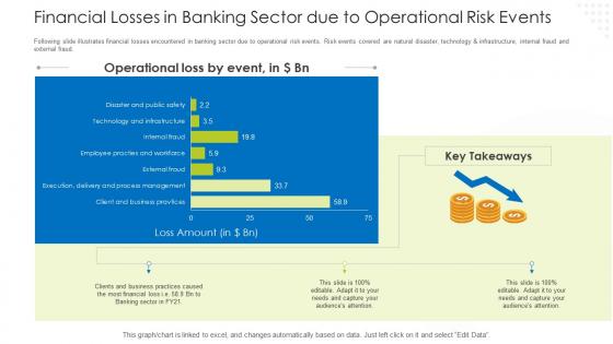 How Mitigate Operational Risk Banks Financial Losses In Banking