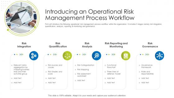 How Mitigate Operational Risk Banks Introducing An Operational Risk