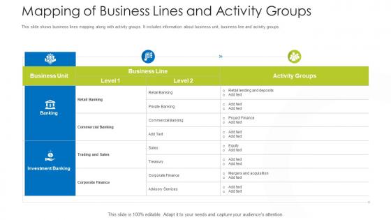 How Mitigate Operational Risk Banks Mapping Of Business Lines And Activity Groups