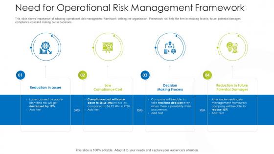 How Mitigate Operational Risk Banks Need For Operational Risk Management Framework