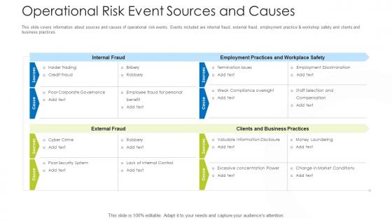 How Mitigate Operational Risk Banks Operational Risk Event Sources And Causes