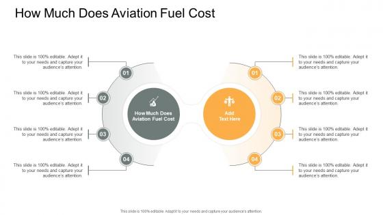 How Much Does Aviation Fuel Cost In Powerpoint And Google Slides Cpp