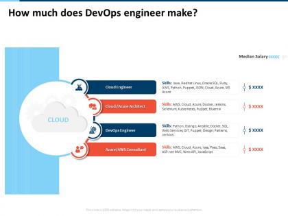 How much does devops engineer make cloud engineer ppt presentation rules