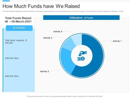 How much funds have we raised application investor funding elevator