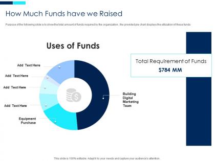 How much funds have we raised digital marketing investor funding elevator