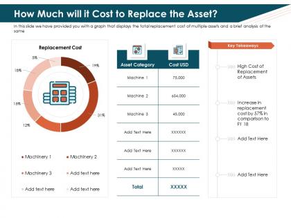 How much will it cost to replace the asset comparison ppt powerpoint files