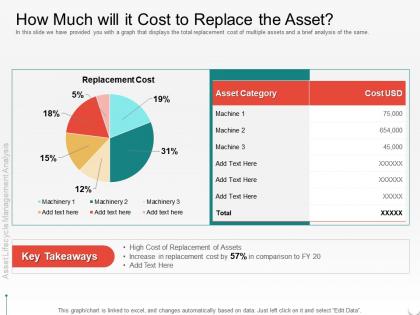 How much will it cost to replace the asset m2100 ppt powerpoint presentation infographic template introduction