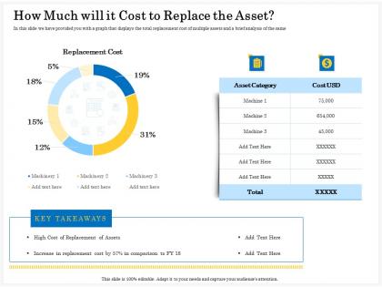 How much will it cost to replace the asset machinery ppt powerpoint portrait