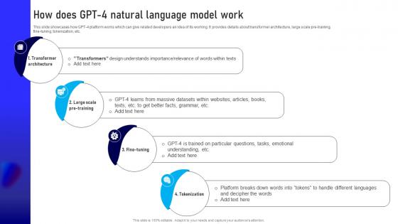 How Natural Model Work How Is Gpt4 Different From Gpt3 ChatGPT SS V