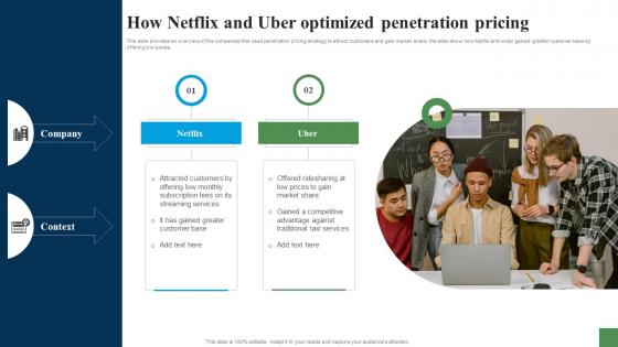 How Netflix And Uber Optimized Penetration Pricing Expanding Customer Base Through Market Strategy SS V