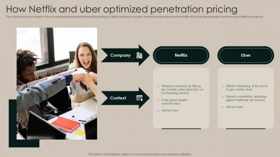 How Netflix And Uber Optimized Penetration Pricing Implementation Of Market Strategy SS V