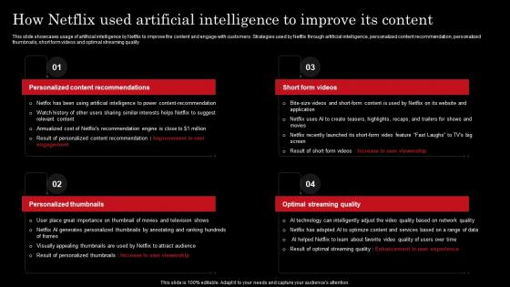 How Netflix Used Artificial Intelligence Netflix Strategy For Business Growth And Target Ott Market