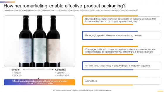 How Neuromarketing Enable Sensory Neuromarketing Strategy To Attract MKT SS V