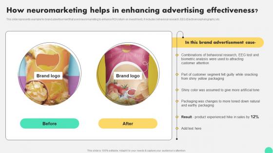 How Neuromarketing Helps In Enhancing Advertising Digital Neuromarketing Strategy To Persuade MKT SS V