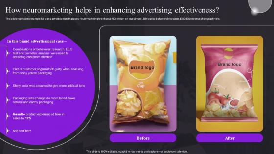 How Neuromarketing Helps In Enhancing Advertising Effectiveness Study For Customer Behavior MKT SS V