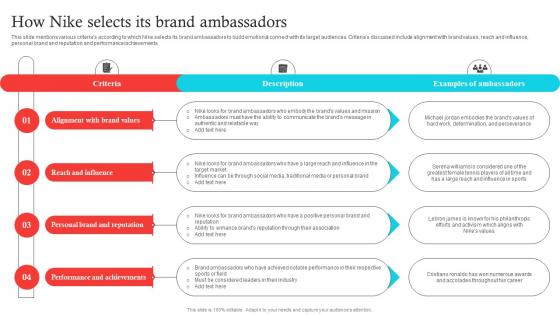 How Nike Selects Its Brand Ambassadors Decoding Nikes Success A Comprehensive Guide Strategy SS V