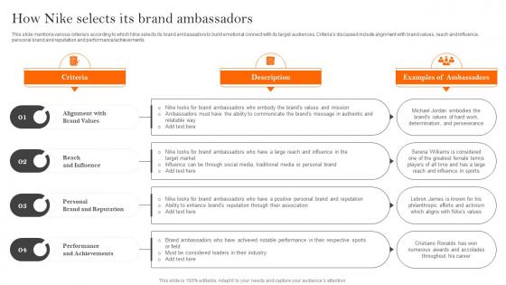 How Nike Selects Its Brand Ambassadors How Nike Created And Implemented Successful Strategy SS