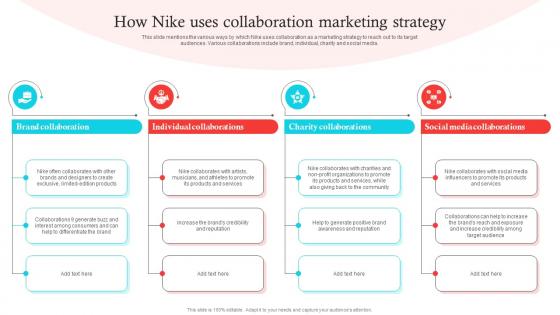 How Nike Uses Collaboration Marketing Decoding Nikes Success A Comprehensive Guide Strategy SS V