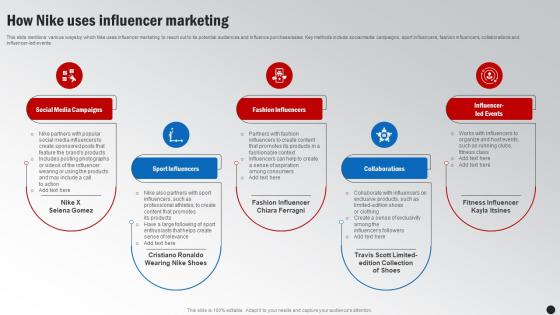 How Nike Uses Influencer Marketing Winning The Marketing Game Evaluating Strategy SS V