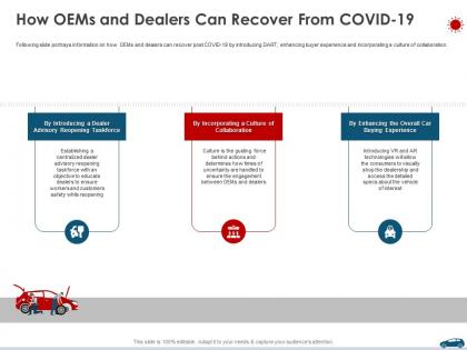 How oems and dealers can recover from covid 19 ppt topics