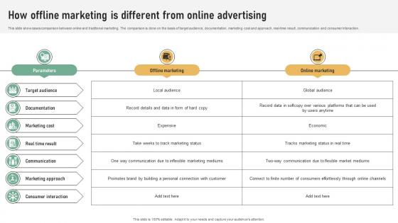 How Offline Marketing Is Different From Referral Marketing Plan To Increase Brand Strategy SS V