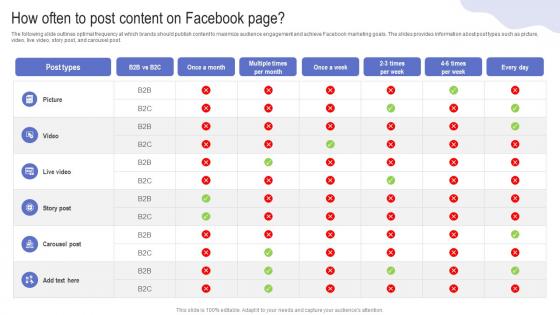 How Often To Post Content On Facebook Page Driving Web Traffic With Effective Facebook Strategy SS V