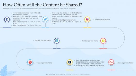 How Often Will The Content Be Shared Digital Marketing And Social Media Pitch Deck