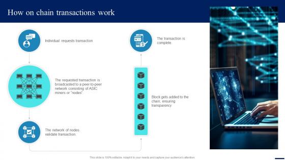 How On Chain Transactions Work Connecting Ecosystems Introduction BCT SS