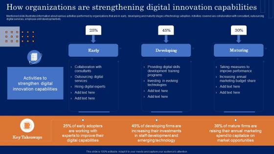 How Organizations Are Strengthening Digital Innovation Guide For Developing MKT SS
