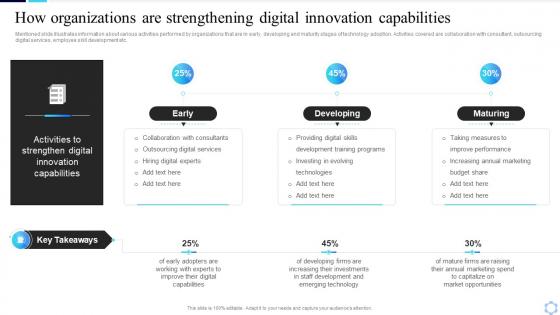 How Organizations Are Strengthening Digital Innovation Guide To Creating A Successful Digital Strategy